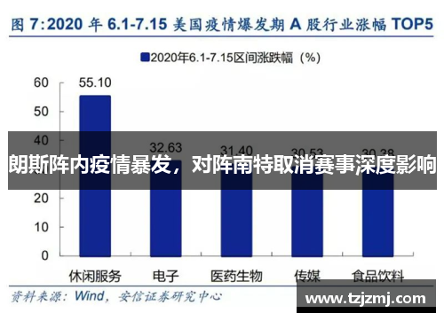 朗斯阵内疫情暴发，对阵南特取消赛事深度影响